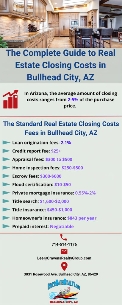 Bullhead City Closing Costs infographic