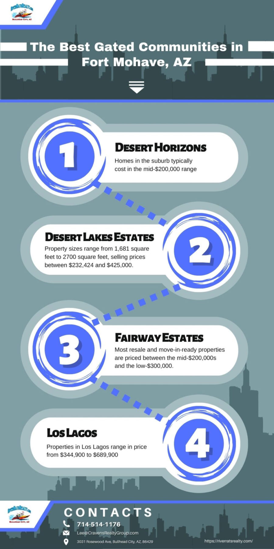 The Best Gated Communities in Fort Mohave, AZ