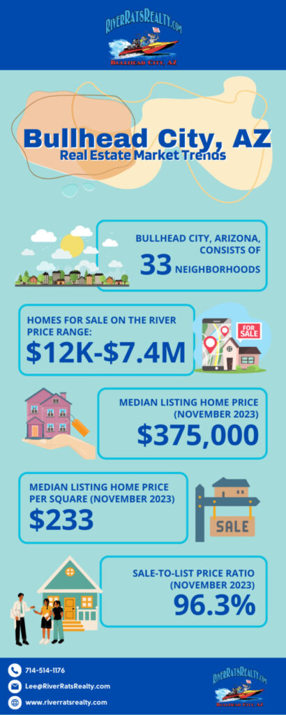 Riverfront Homes for Sale in Bullhead City