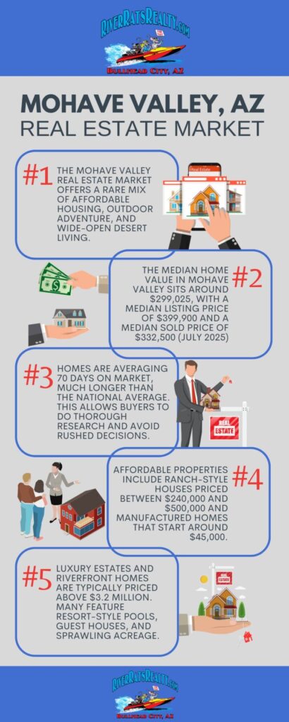 A Deep Dive into the Mohave Valley, AZ Real Estate Scene
